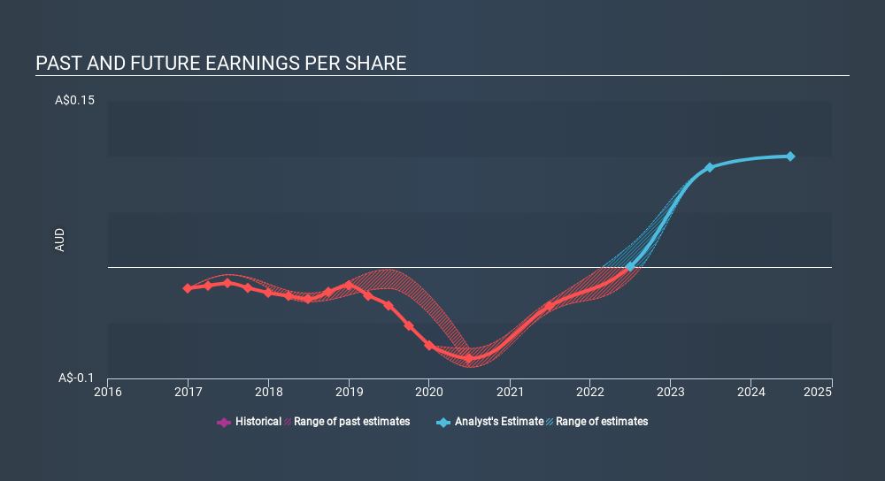 ASX:NEA Past and Future Earnings July 8th 2020