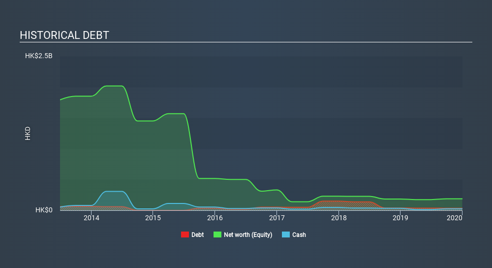 SEHK:1094 Historical Debt April 7th 2020