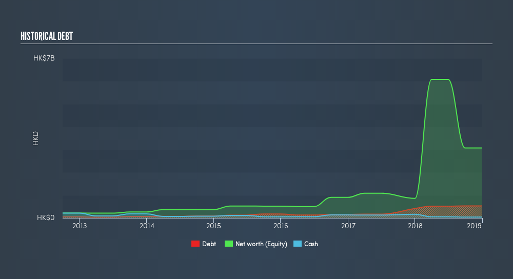 SEHK:7 Historical Debt, July 22nd 2019