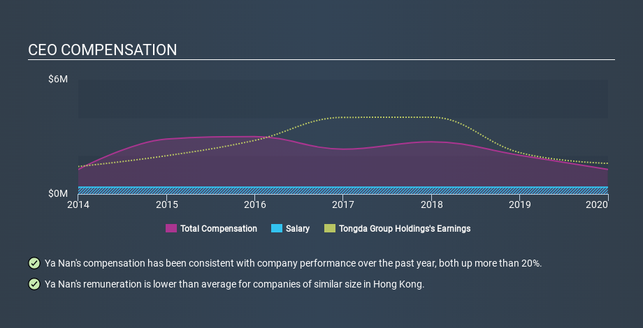 SEHK:698 CEO Compensation June 17th 2020