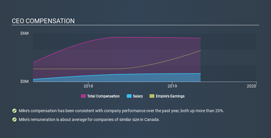 TSX:EMP.A CEO Compensation May 23rd 2020