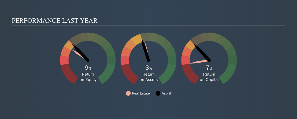 SGX:A30 Past Revenue and Net Income, October 5th 2019