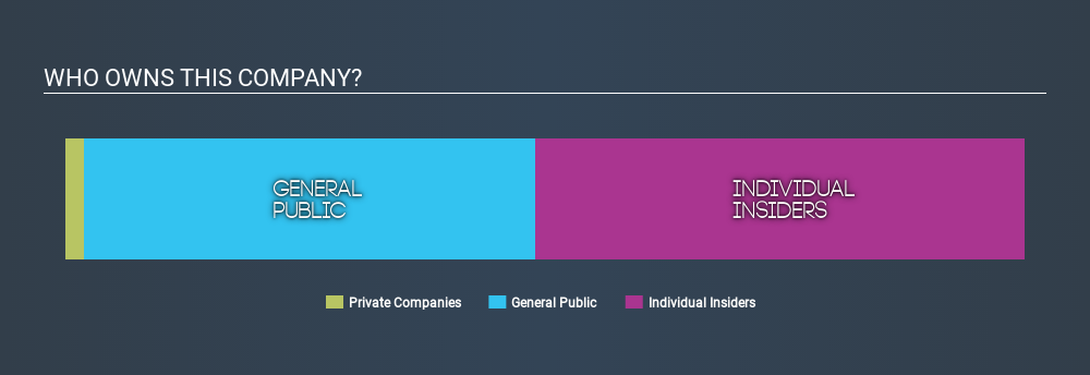 SGX:B69 Ownership Summary June 2nd 2020