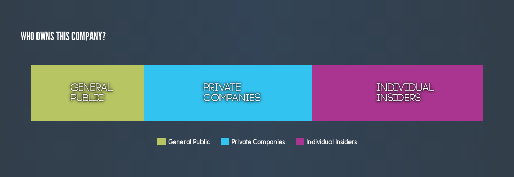 ASX:CTE Ownership Summary, June 12th 2019