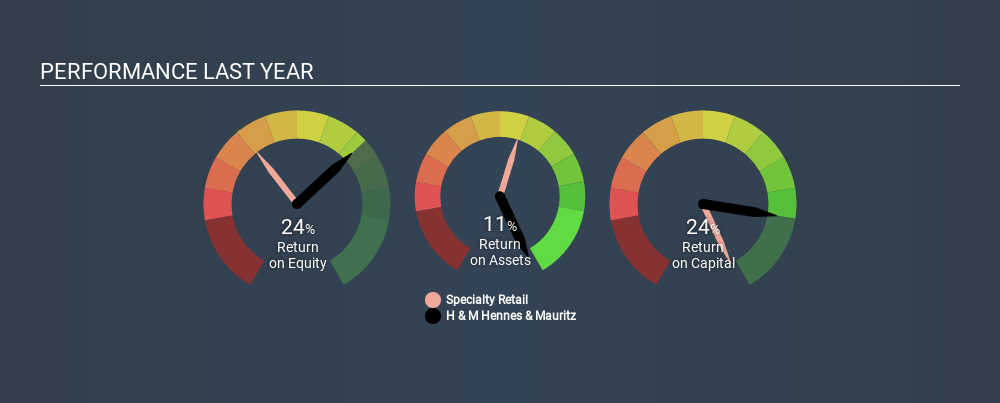 OM:HM B Past Revenue and Net Income, March 11th 2020