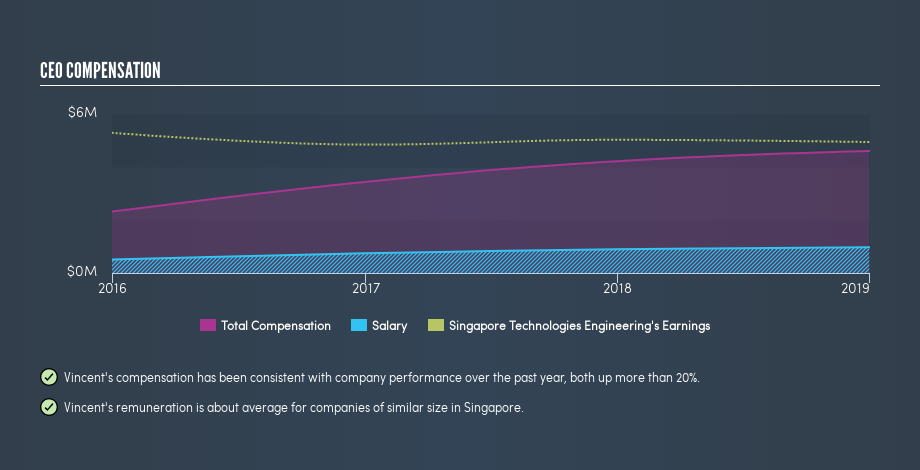 SGX:S63 CEO Compensation, July 29th 2019