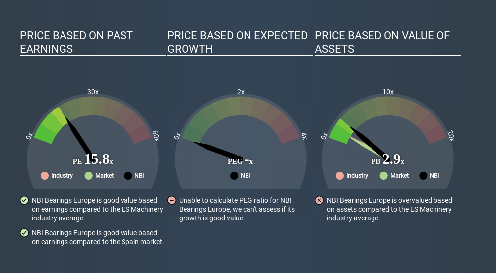 BME:NBI Price Estimation Relative to Market June 17th 2020