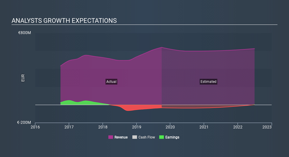 BIT:JUVE Past and Future Earnings, December 4th 2019