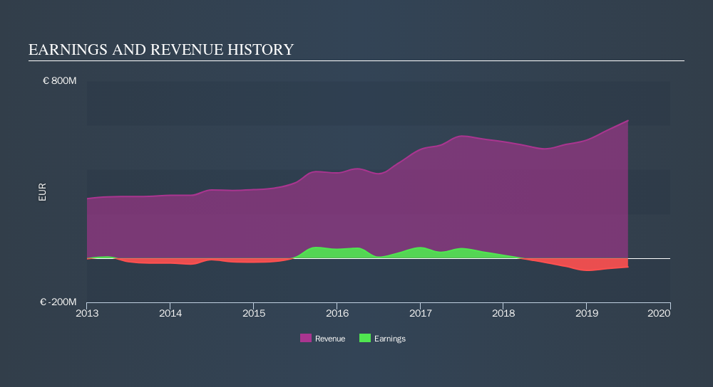 BIT:JUVE Income Statement, October 31st 2019