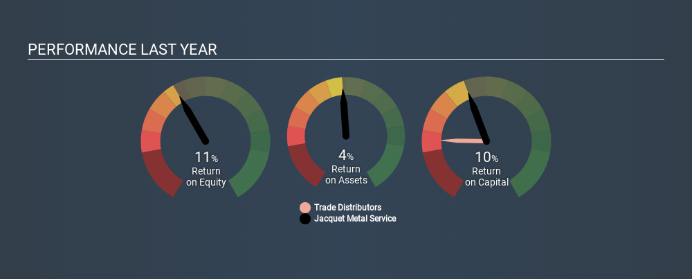 ENXTPA:JCQ Past Revenue and Net Income, December 9th 2019