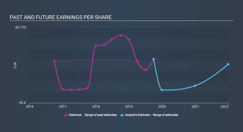 The Tallinna Kaubamaja Grupp Tal Tkm1t Share Price Has Gained 72