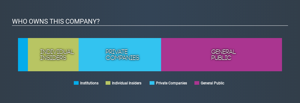 SEHK:8156 Ownership Summary April 16th 2020
