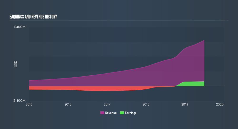 NYSE:AYX Income Statement, August 16th 2019