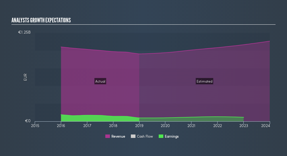 BIT:TOD Past and Future Earnings, April 13th 2019