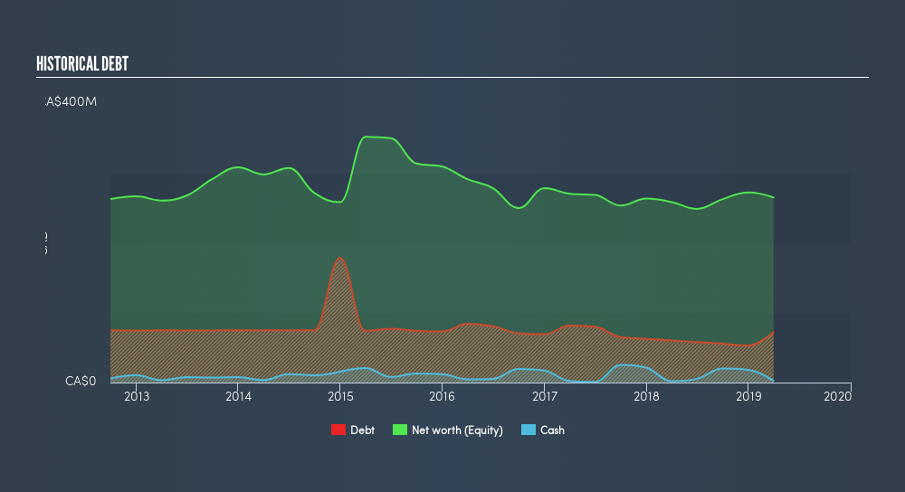 TSX:TVA.B Historical Debt, July 29th 2019