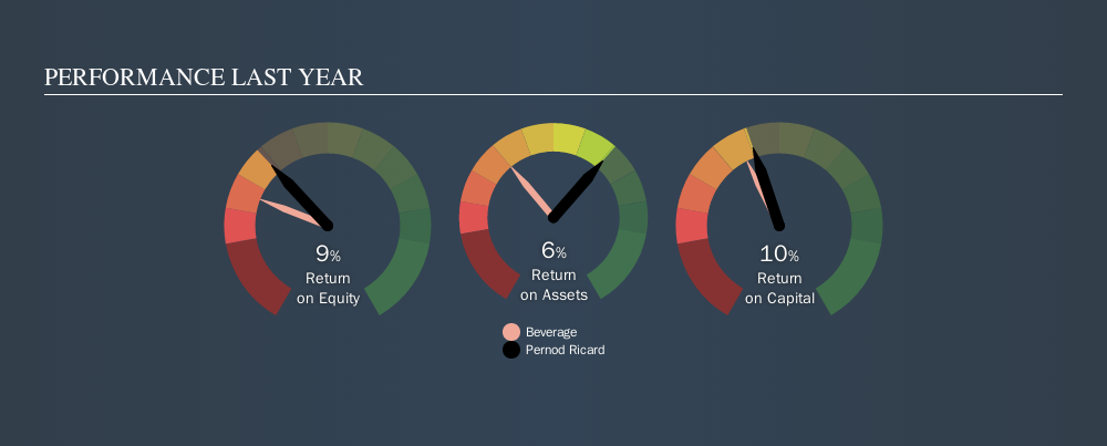 ENXTPA:RI Past Revenue and Net Income, September 30th 2019