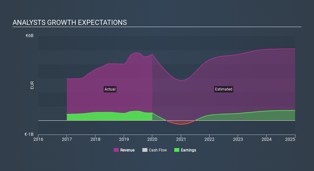 ENXTPA:ADP Past and Future Earnings July 6th 2020