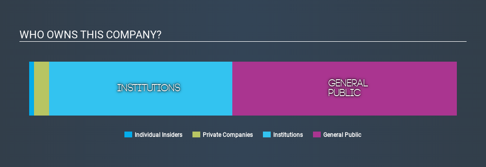 How Many Deutsche Pfandbriefbank AG (ETR:PBB) Shares Do ...