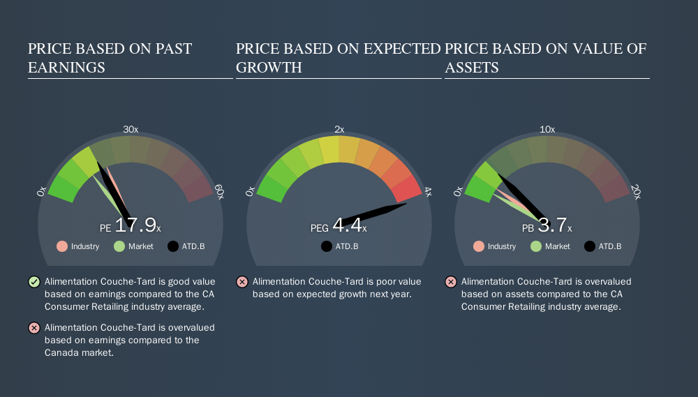 Here S How P E Ratios Can Help Us Understand Alimentation Couche