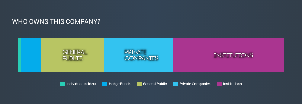 TSX:NG Ownership Summary June 16th 2020