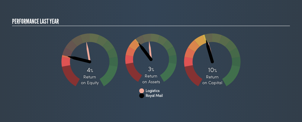 LSE:RMG Past Revenue and Net Income, June 24th 2019