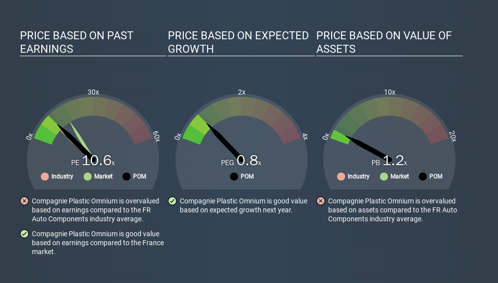 ENXTPA:POM Price Estimation Relative to Market, March 4th 2020