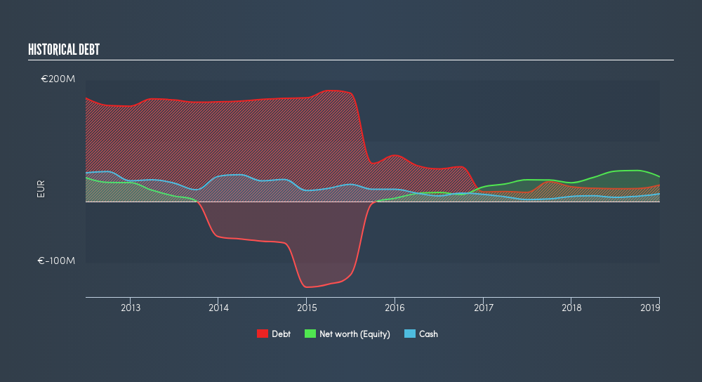 BME:AMP Historical Debt, April 24th 2019