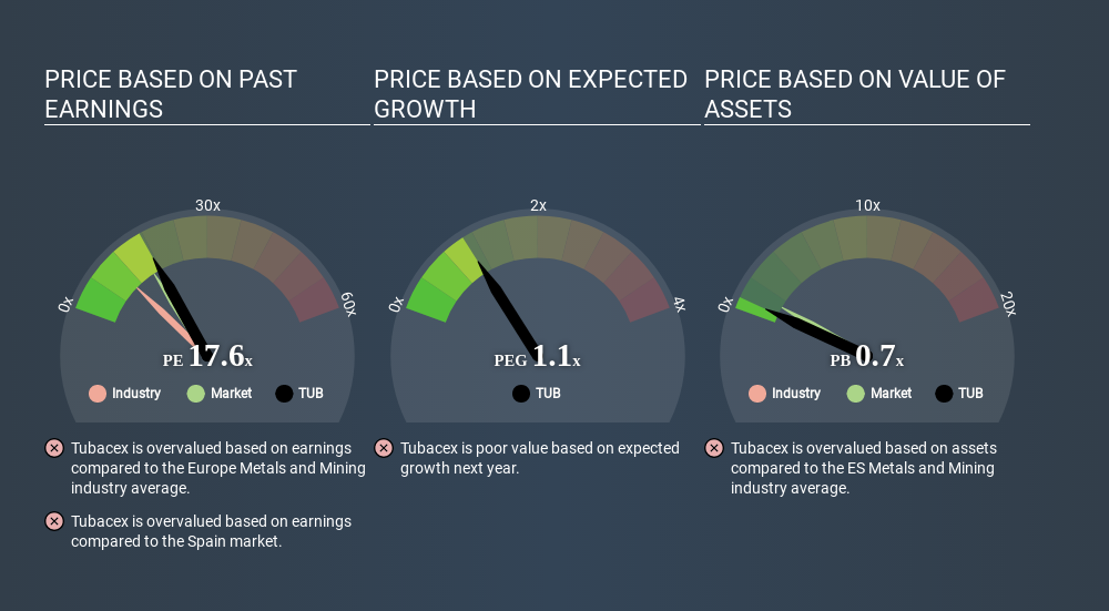 BME:TUB Price Estimation Relative to Market June 22nd 2020