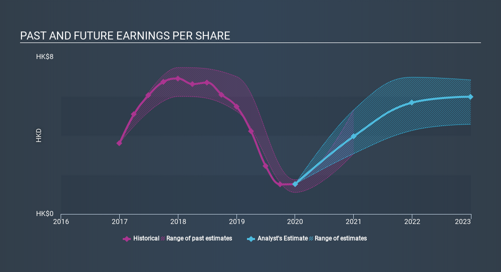 SEHK:522 Past and Future Earnings April 13th 2020