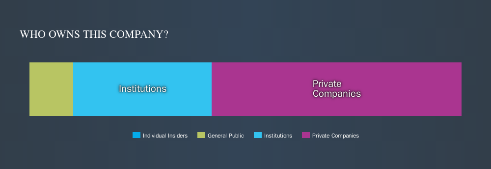 ENXTPA:RCO Ownership Summary, September 30th 2019
