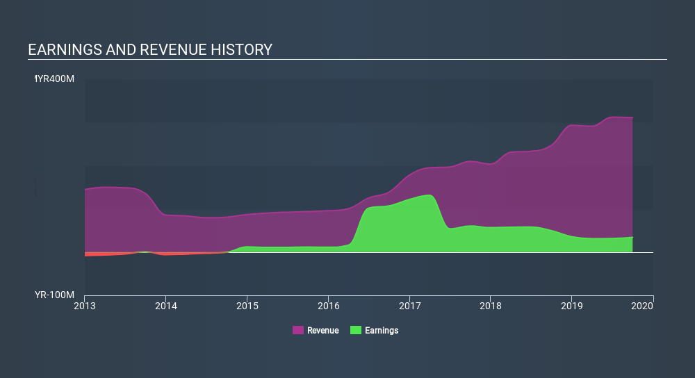 What Type Of Shareholder Owns Dagang NeXchange Berhad's ...