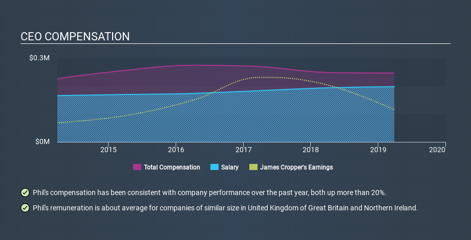 AIM:CRPR CEO Compensation June 16th 2020