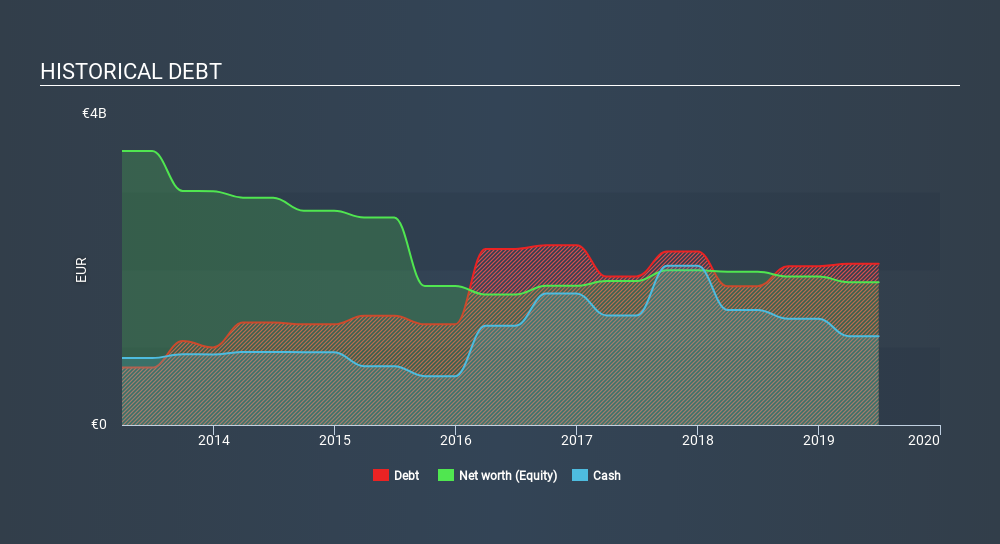 ENXTPA:ERA Historical Debt, February 13th 2020