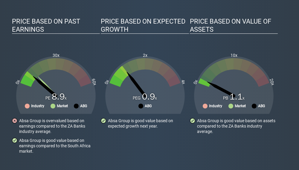 Should We Worry About Absa Group Limited S Jse Abg P E Ratio