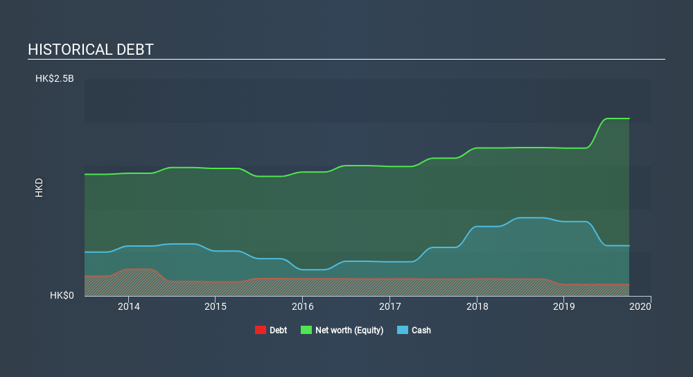 SEHK:234 Historical Debt April 13th 2020