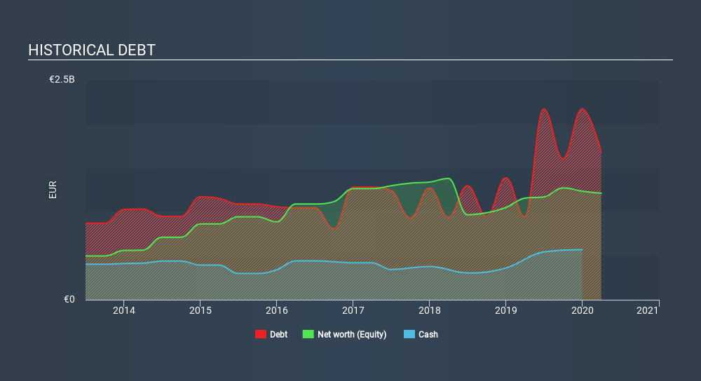 BME:CIE Historical Debt June 23rd 2020