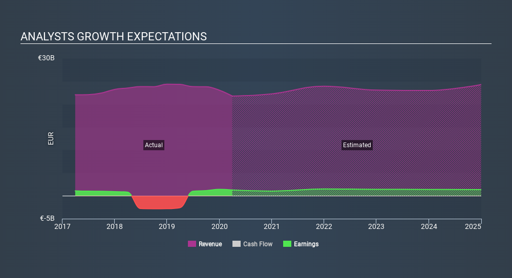 BME:NTGY Past and Future Earnings July 6th 2020