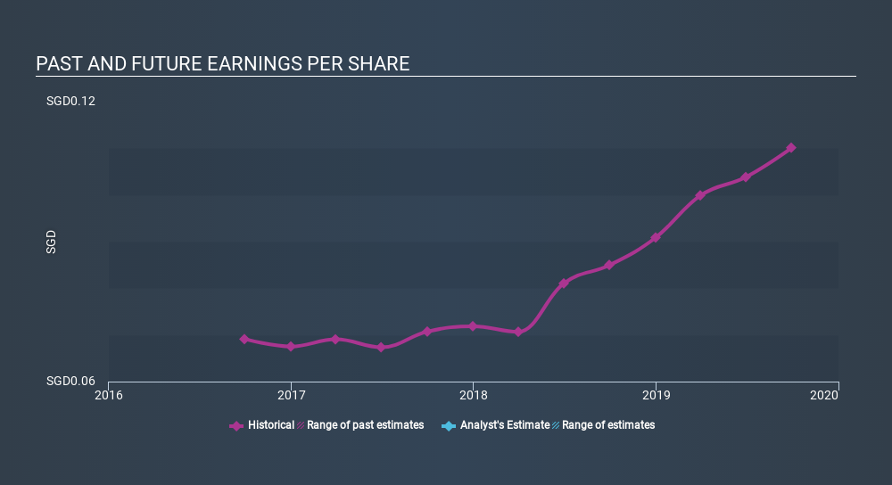 SGX:AGS Past and Future Earnings, January 24th 2020