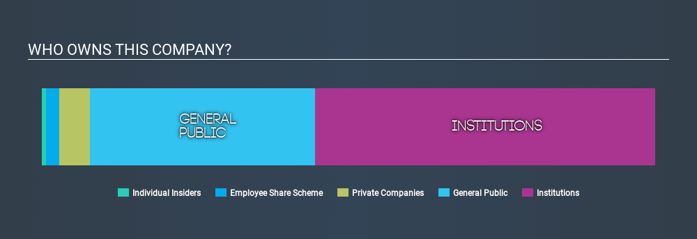 ENXTAM:NEDAP Ownership Summary, February 19th 2020