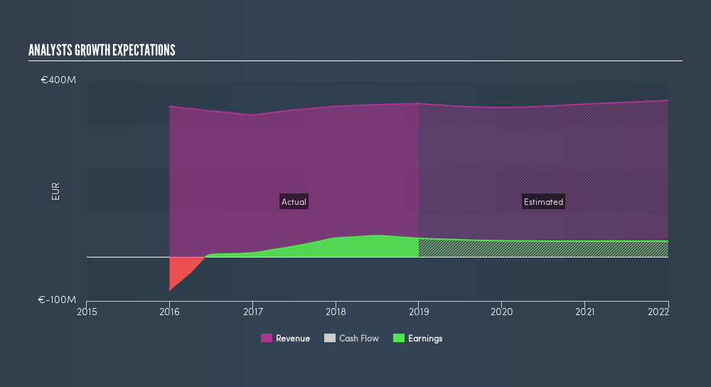 ISE:EG7 Past and Future Earnings, June 27th 2019