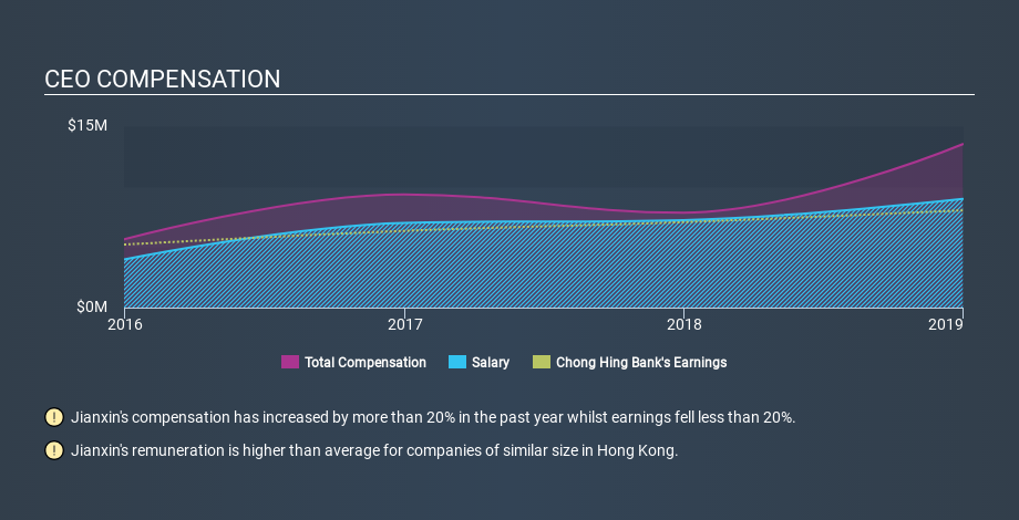 SEHK:1111 CEO Compensation, March 17th 2020
