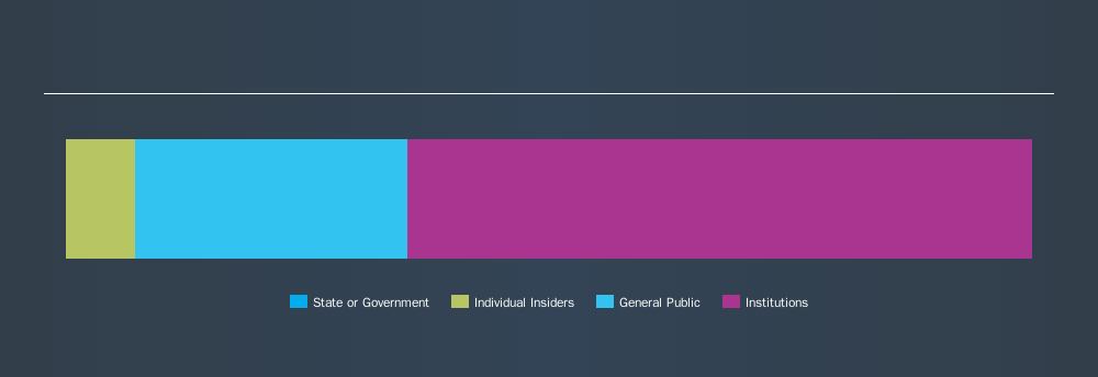 Could The Federal Bank Limited S Nse Federalbnk Investor