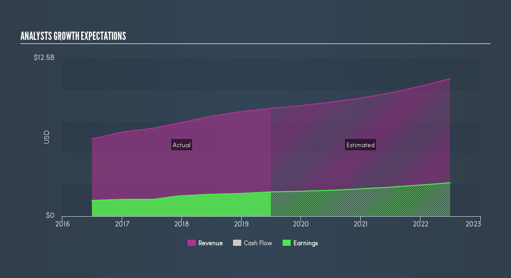 how much money did csl make in 2020