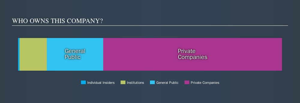 ENXTPA:RMS Ownership Summary, September 20th 2019