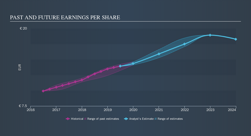 ENXTPA:RMS Past and Future Earnings, October 16th 2019