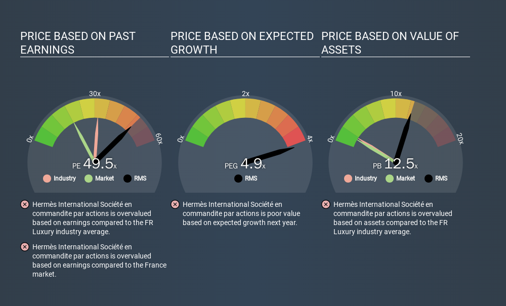 ENXTPA:RMS Price Estimation Relative to Market, January 14th 2020