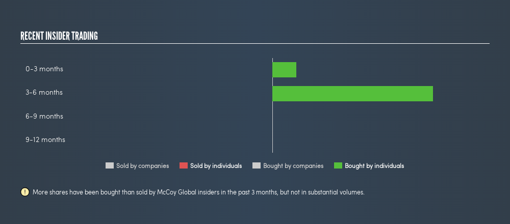 TSX:MCB Recent Insider Trading, March 6th 2019