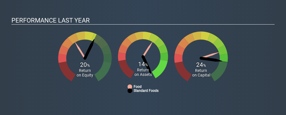 TSEC:1227 Past Revenue and Net Income, March 6th 2020