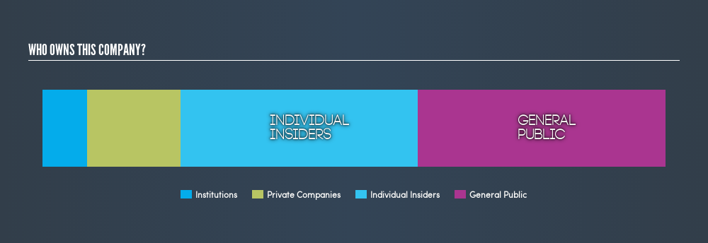 ASX:IGN Ownership Summary, May 14th 2019