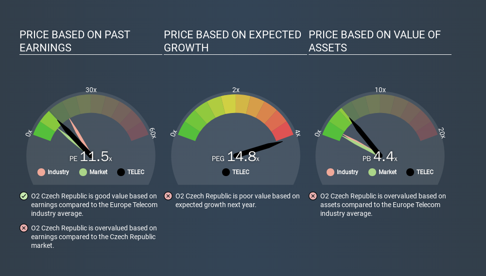 SEP:TELEC Price Estimation Relative to Market, March 19th 2020